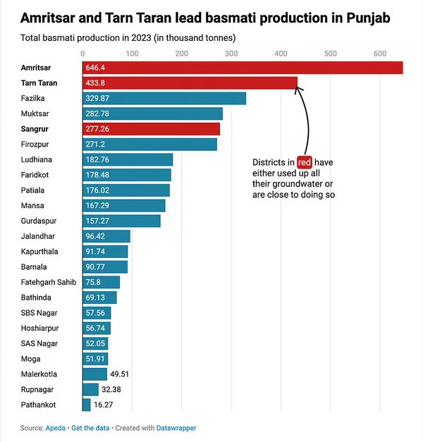 The Invisible Drain: Is India Exporting Its Future Through Virtual Water Trade? - Graphic Illustration 2