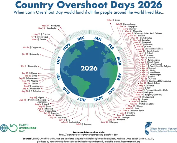 The Circularity Trap: Why Recycling Cannot Save a Planet in Ecological Overshoot - Graphic Illustration 1