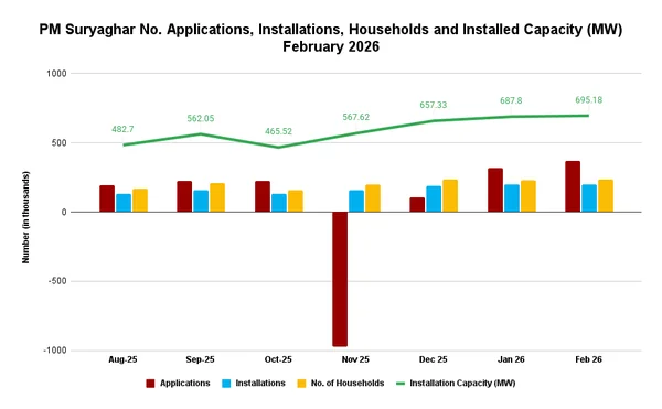 The Great Indian Solar Pivot: Is PM Surya Ghar Revolutionizing the Grid or Racing Against Time? - Graphic Illustration 1