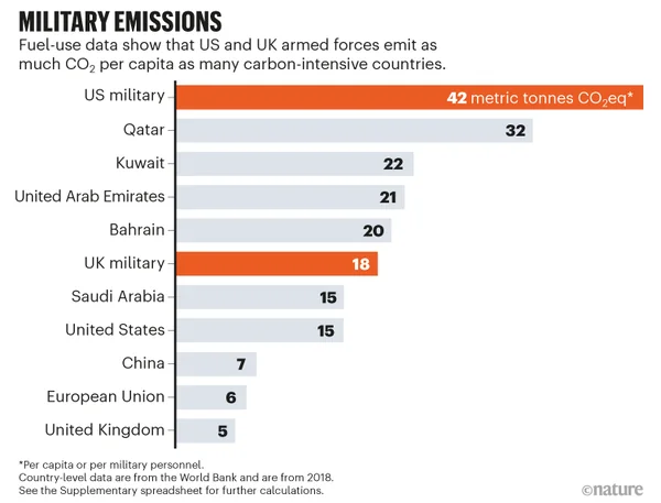 The Invisible Chimney: Unmasking the Global Military Footprint - Graphic Illustration 2