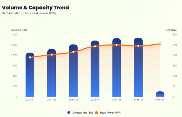 The Baseload Reality: Why India’s Solar Milestone Can’t Yet Displace Coal - Graphic Illustration 4