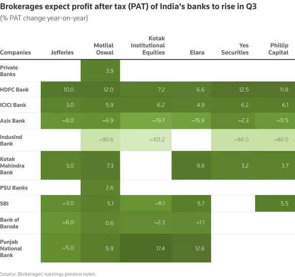 The Invisible Ledger: Decoding the Climate Impact of India’s Financial Powerhouses - Graphic Illustration 2