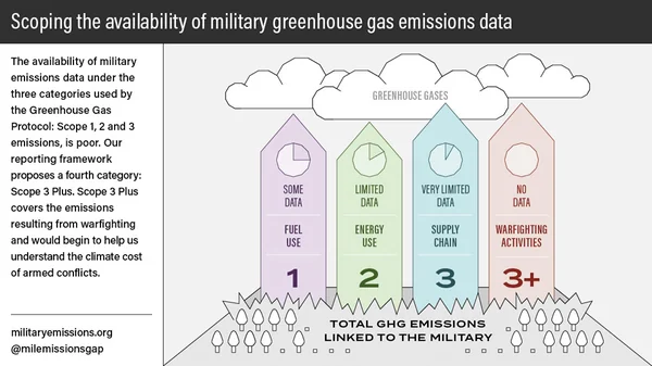 Read more about: The Invisible Chimney: Unmasking the Global Military Footprint