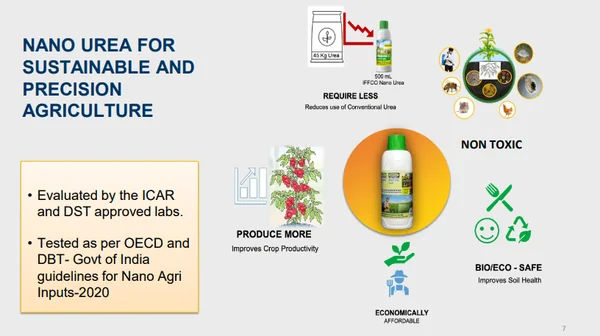 Read more about: The Nano-Urea Mirage: Why the Promise of a Fertilizer Revolution is Fading in India’s Parliament