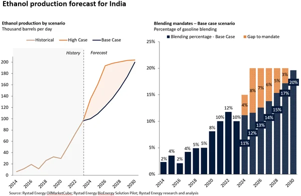 India’s High-Tech Thirst: The Hidden Water Cost of AI &amp; Semiconductor, Ethanol, and Hydrogen - Graphic Illustration 3