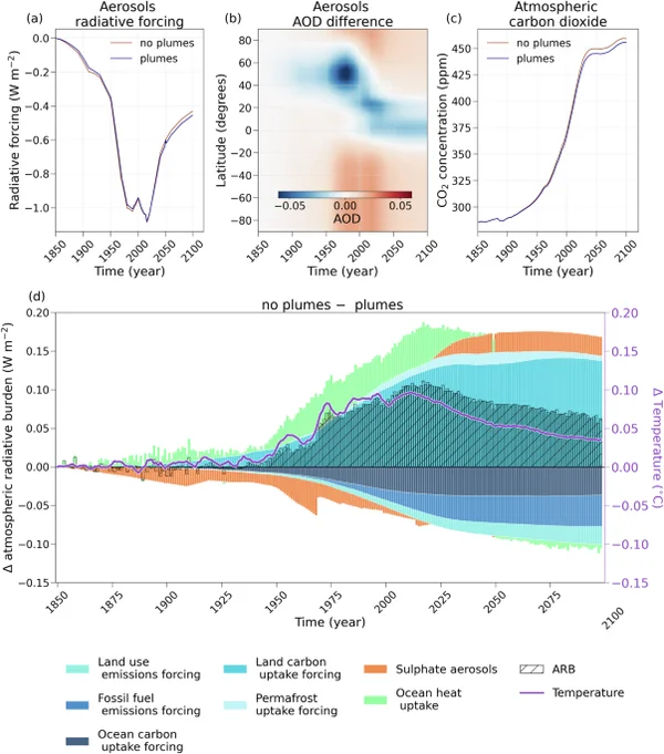 The Clean Air Paradox: Navigating the Nuance of Fading Aerosols and Surging Ocean Heat - Graphic Illustration 2