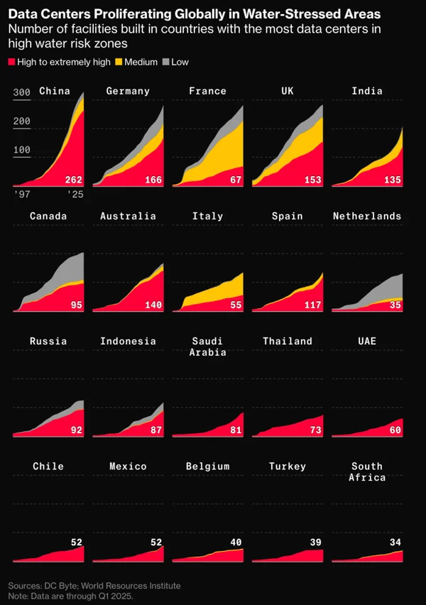 India’s High-Tech Thirst: The Hidden Water Cost of AI &amp; Semiconductor, Ethanol, and Hydrogen - Graphic Illustration 1