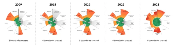 The Great Realignment: Why Climate-Compatible Development Must Replace the GDP Delusion - Graphic Illustration 2