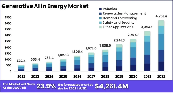 The AI Power Paradox: Big Tech’s New Utility Empire Powered by Natural Gas - Graphic Illustration 1