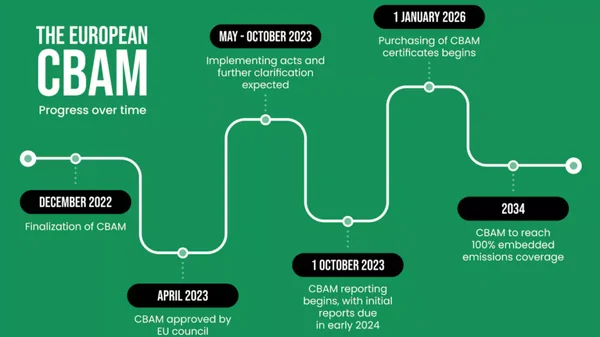 The CBAM Pivot: A Geopolitical Gambit in the Green Trade War - Graphic Illustration 4