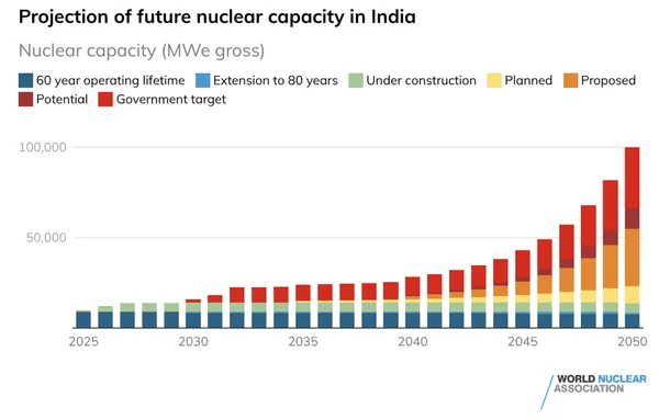 Atomic Ambitions: Navigating India’s Nuclear Labyrinth by 2047 - Featured Cover Image