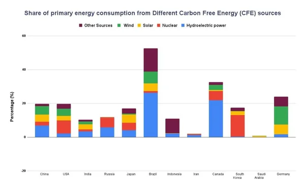 Read more about: 𝗘𝗹𝗲𝗰𝘁𝗿𝗼𝘁𝗲𝗰𝗵 𝗥𝗲𝘃𝗼𝗹𝘂𝘁𝗶𝗼𝗻: 𝗥𝗼𝘂𝘁𝗲 𝘁𝗼 𝗱𝗲𝗰𝗿𝗮𝗯𝗼𝗻𝗶𝘀𝗮𝘁𝗶𝗼𝗻 𝗴𝗼𝗲𝘀 𝘁𝗵𝗿𝗼𝘂𝗴𝗵 𝗲𝗹𝗲𝗰𝘁𝗿𝗶𝗳𝗶𝗰𝗮𝘁𝗶𝗼𝗻